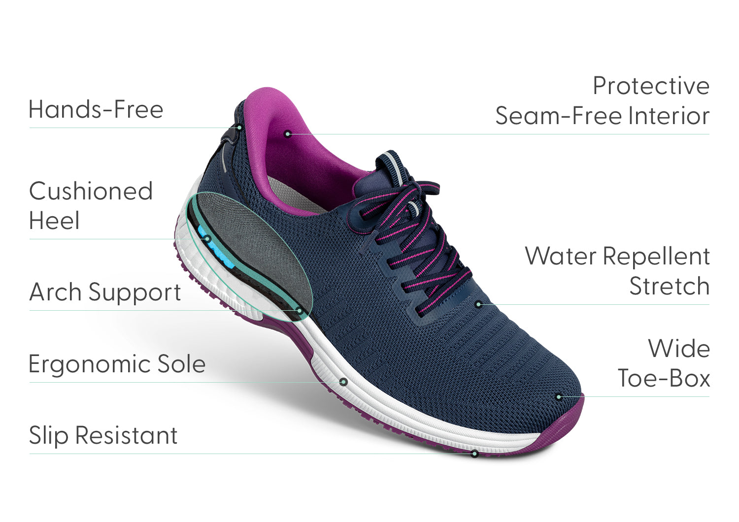 Kita Hands-Free - Navy/Orchid