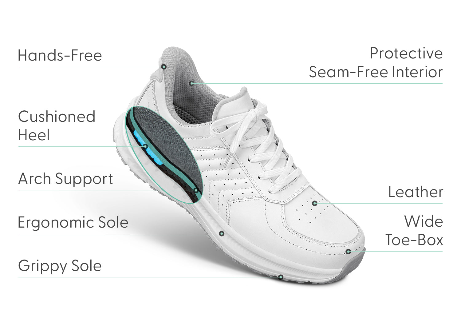 Navigate Hands-Free - White