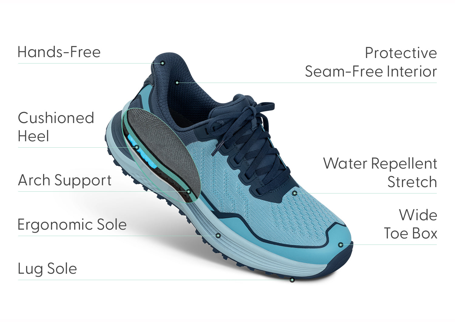 Nira Trail Hands-Free - Navy/Blue