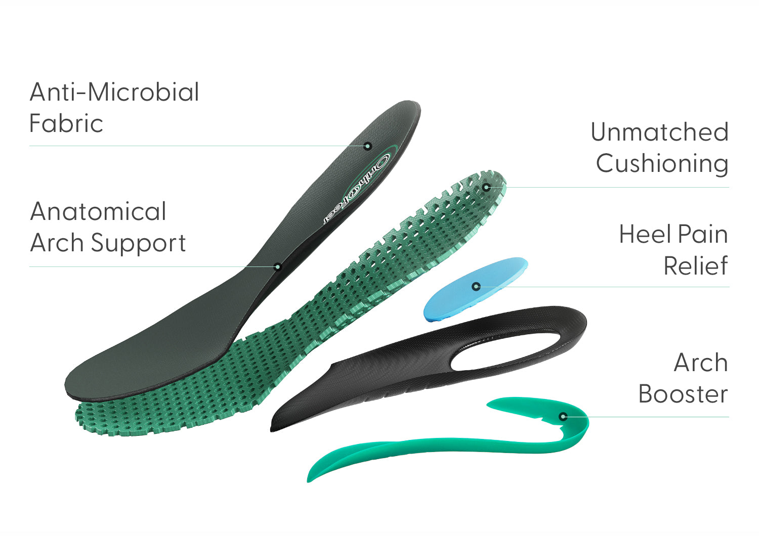 OFG Men's Orthotic Insoles